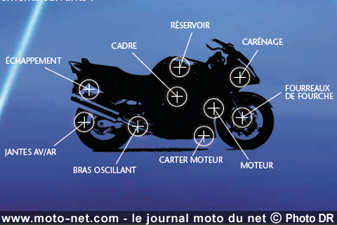 Abus met son expérience au service des motards