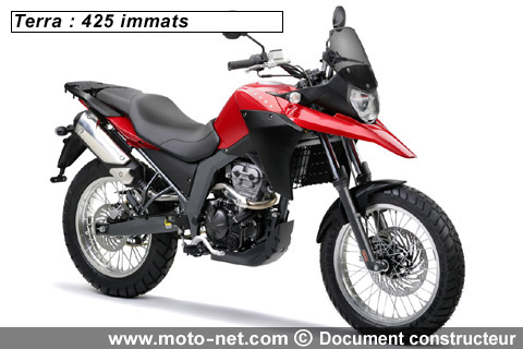 Derbi Terra - Interview Derbi et Sym : Bilan 2008