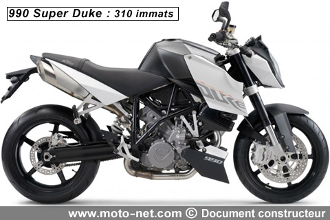 990 Super Duke - Interview KTM France : Bilan 2008