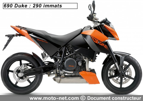 690 Duke - Interview KTM France : Bilan 2008