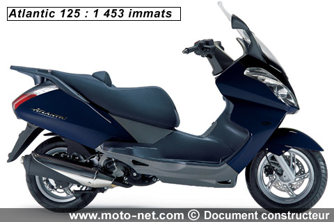 Atlantic 125 - Interview Aprilia et Moto Guzzi : Bilan 2008