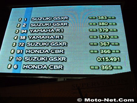 Les 24H Moto sur Moto-Net, en direct du circuit Bugatti