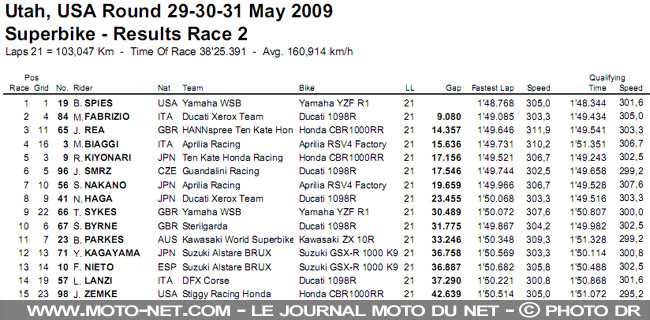 Mondial Superbike États-Unis 2009 : Ben Spies réagit à Salt Lake City !