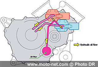 Honda dévoile une transmission automatique à double embrayage pour la nouvelle VFR