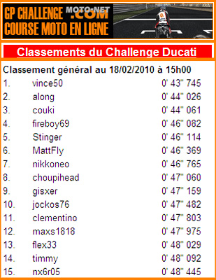 Classement général au 18 février 2010 à 15h00