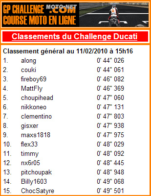 Jeu vidéo en ligne GP Challenge Moto-Net.Com : le défi de l'année !