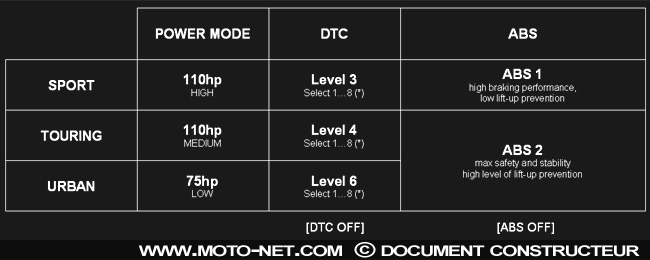 Test Ducati Hypermotard 2013 : la renaissance italienne 