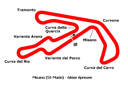 Le Mondial Superbike et Supersport 2005 à Misano sur Moto-Net
