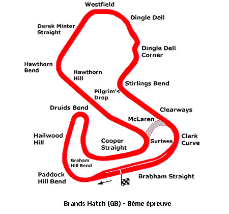 Le Mondial Superbike et Supersport 2005 à Brands Hatch sur Moto-Net
