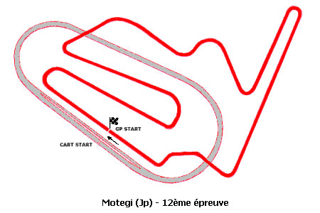 Le Grand Prix du Japon MotoGP 2005 : la présentation sur Moto-Net