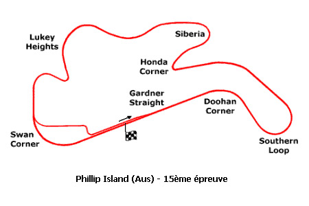 Le Grand Prix d'Australie MotoGP 2005 : la présentation sur Moto-Net