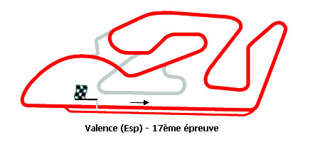 Le Grand Prix de Valence MotoGP 2005 : la présentation sur Moto-Net