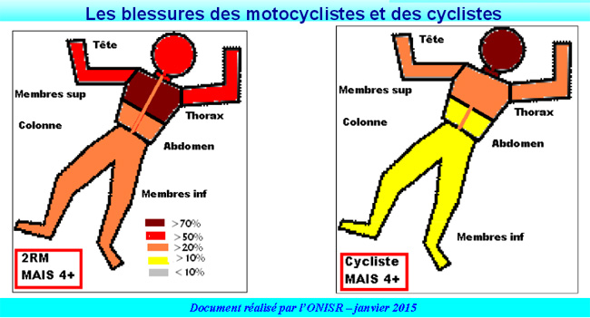 Sécurité routière : moins de morts à moto sur les routes