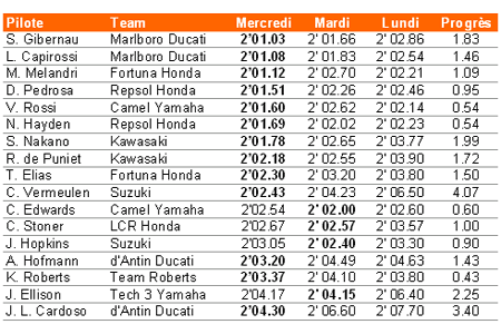Marée rouge en Malaisie