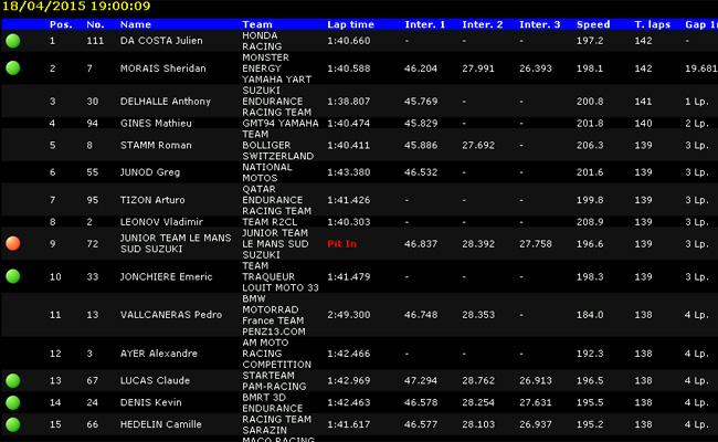 Live : les 24 Heures Motos 2015