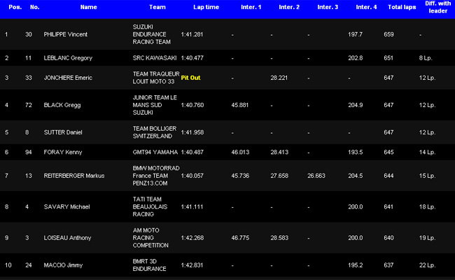 Live : les 24 Heures Motos 2015