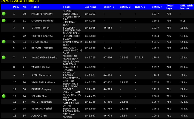 Live : les 24 Heures Motos 2015