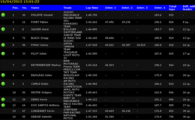 Live : les 24 Heures Motos 2015