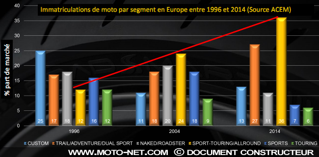  Essai pneu moto Dunlop Sportmax Roadsmart III