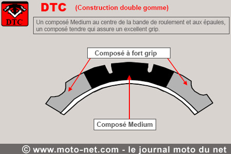 Le nouveau Bridgestone BT-002 Racing Street