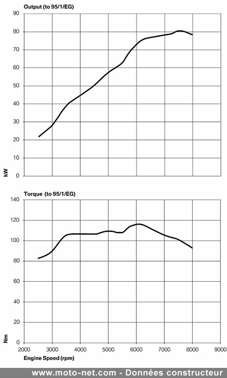 R 1200 R : Le roadster Flat Twin monte en grade