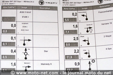 Championnat du monde des rallyes 2007, Belgian Moto Tour : J-1, ça baigne !
