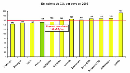 Pollution des deux-roues : de nouveaux progrès pour les deux-roues en termes de pollution
