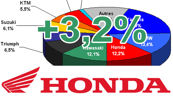 Interview Fabrice Recoque (Honda) : la clientèle française est aussi la plus exigeante