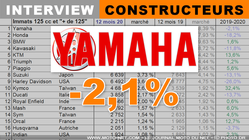 Grégory Lejosne (Yamaha) : l’usine a répondu à nos demandes supplémentaires Grégory Lejosne (Yamaha) : l’usine a répondu à nos demandes supplémentaires