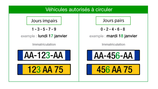 Circulation alternée moto : les deux-roues motorisés sont une solution contre la pollution !