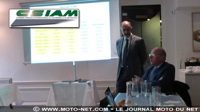 Les constructeurs moto et scooter tablent sur un marché 2017 globalement stable