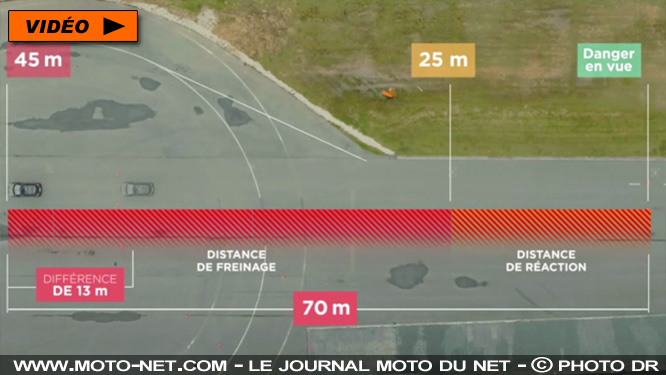 Distances de freinage : les étranges calculs de la Sécurité routière pour tenter de justifier les 80 km/h...