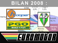 Olivier Perraudin : notre potentiel de vente est nettement plus important