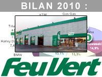 Jean-Louis Momein : le centre auto fait ses preuves