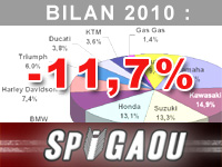Fréderic Pesseguier : la grève du port nous a mis dans la panade
