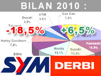 Patrick Lelabour : à nous, importateurs et constructeurs, de donner une nouvelle impulsion au secteur