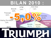 Eric Pécoraro : notre santé financière est excellente et nous croyons fermement en l'avenir