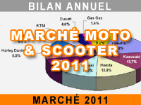 Marché moto et scooter 2011 : le verre à moitié plein ?