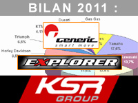 Franck Dubouchet : le bilan est excellent mais nous ne sommes pas assez reconnus