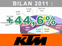 Reinhold Zens : la 125 Duke a atomisé le marché des 125