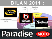 Thierry Stapts : nos clients et nos concessionnaires recherchent des émotions