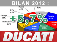 Thierry Mouterde (Ducati) : injecter un nouveau souffle dans la gamme Monster
