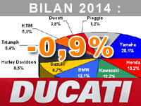 Candice Robert (Ducati) : nous avons accueilli 2021 nouveaux clients Candice Robert (Ducati) : nous avons accueilli 2021 nouveaux clients