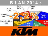 Eric Antunes (KTM) : la 1290 Super Duke R a été un succès