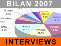 Marché du motocycle : les constructeurs ont la parole !