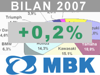 Philippe Beziere : la part du scooter est de plus en plus prépondérante