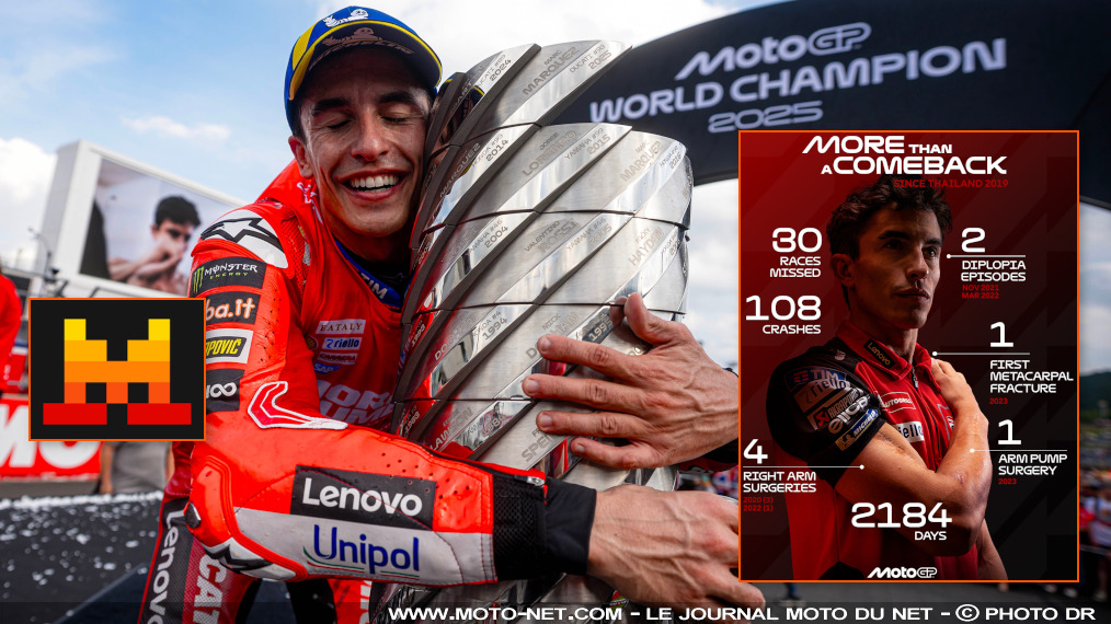 Marc Marquez et le plus spectaculaire des retours en compétition sportive ?