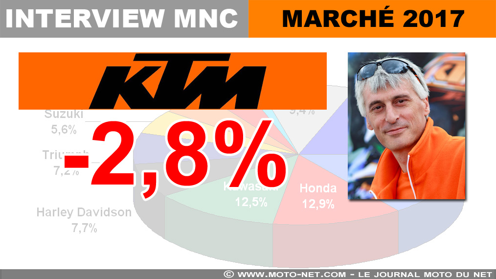 Eric Antunes (KTM) : Le VAE permettra de faire le lien avec les futures motos électriques