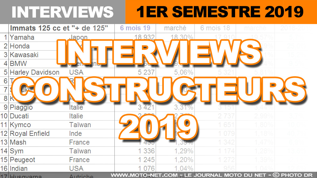 Les constructeurs font le point sur le marché moto et scooter en France